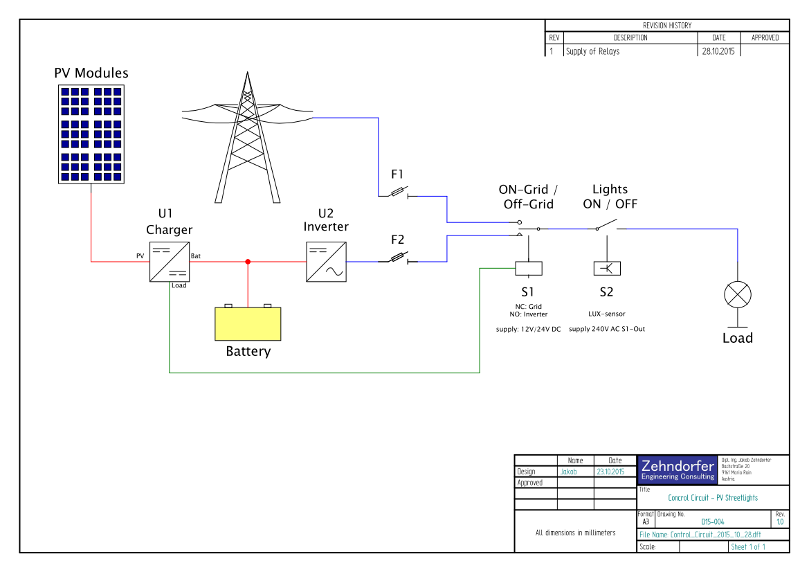Photovoltaics - planning & engineering
