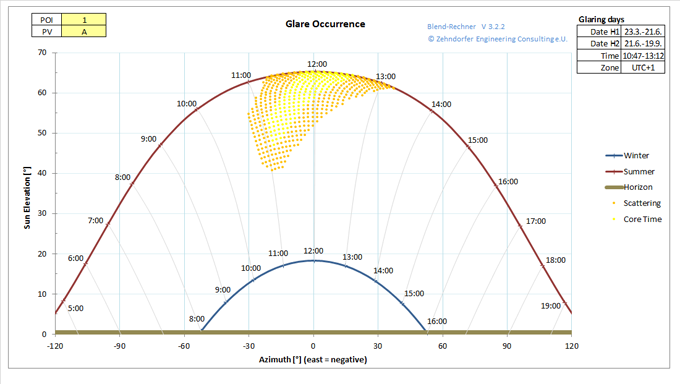 Output of a Glint and Glare study