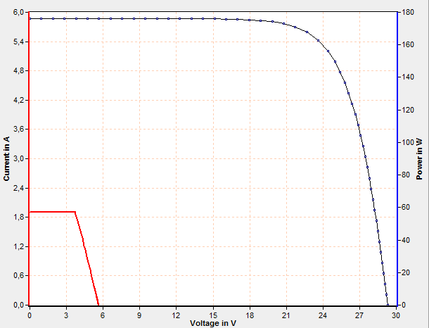 IV-curve