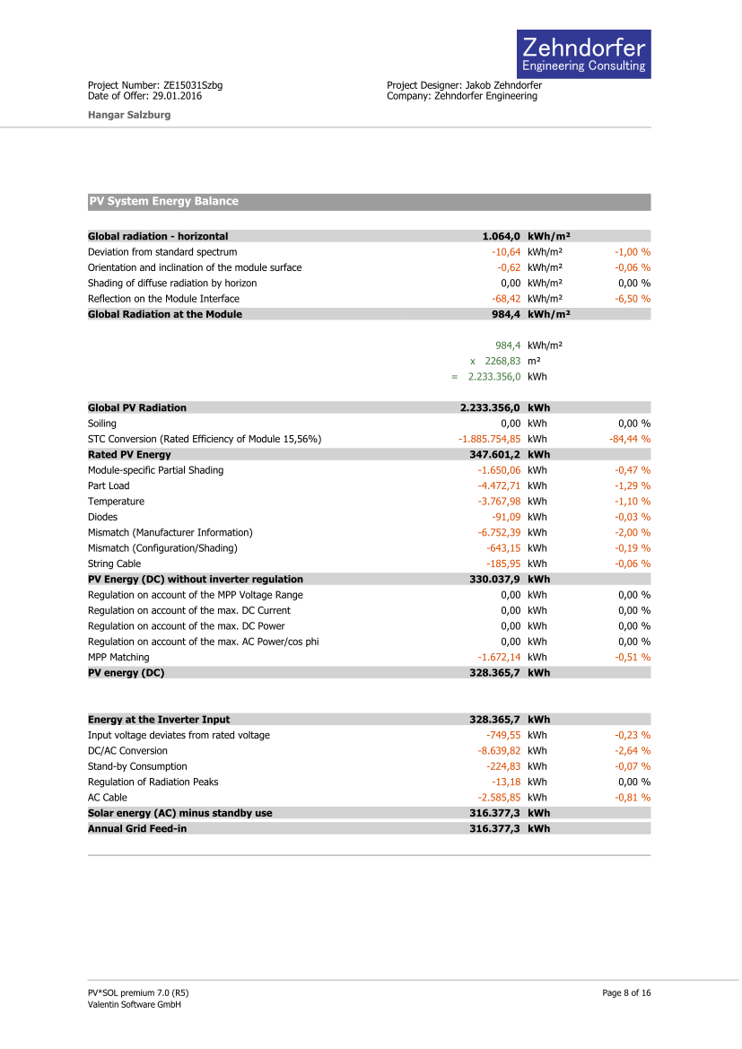 PC calculation