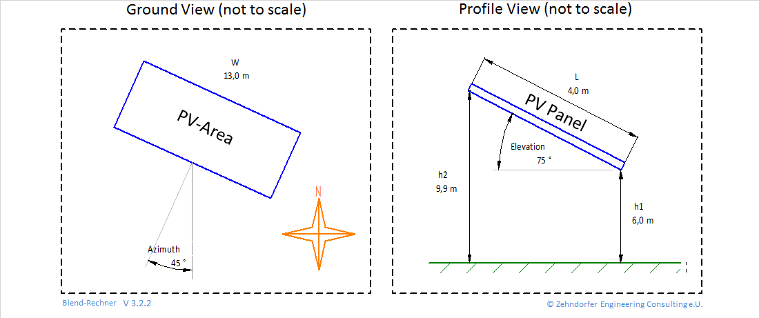 Solar PV-Area for Glint and Glare study