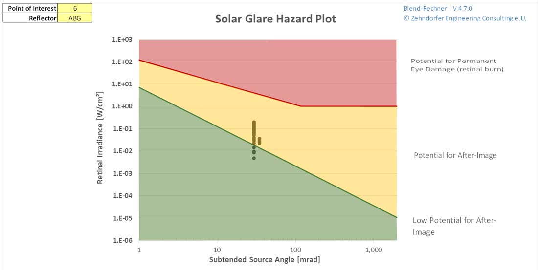 SolarGlareHazard