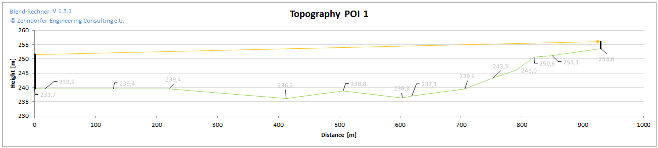 Topography as input for a Solar Glare Assessment